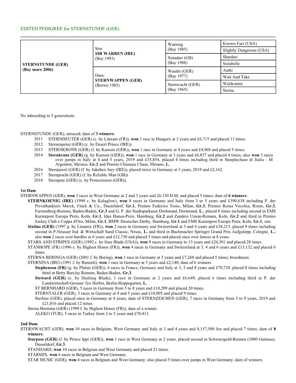 EDITED PEDIGREE for STERNSTUNDE (GER)