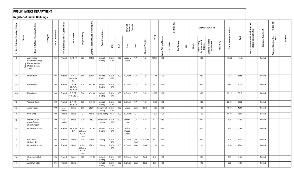 PUBLIC WORKS DEPARTMENT Register of Public Buildings