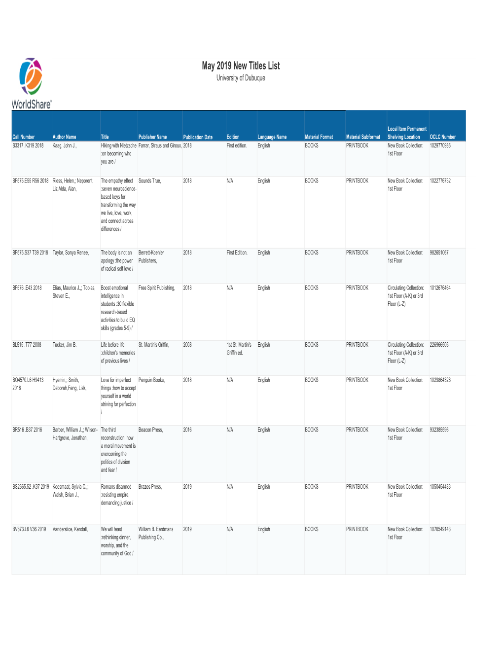 May 2019 New Titles List University of Dubuque