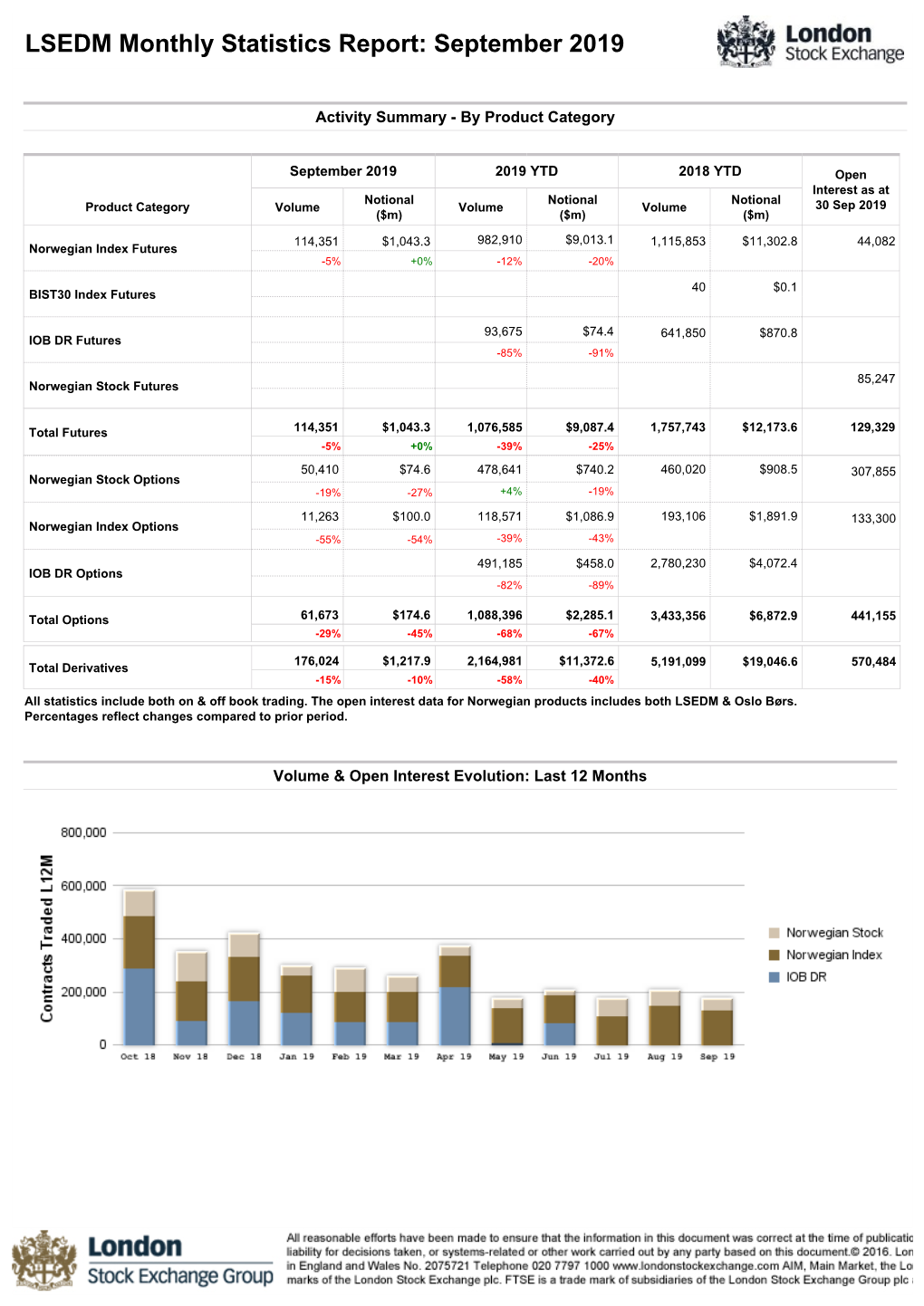 Equity Derivatives September 2019