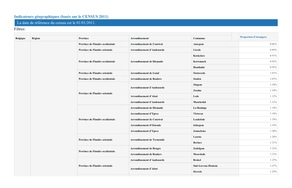 Linkebeek 12.43%