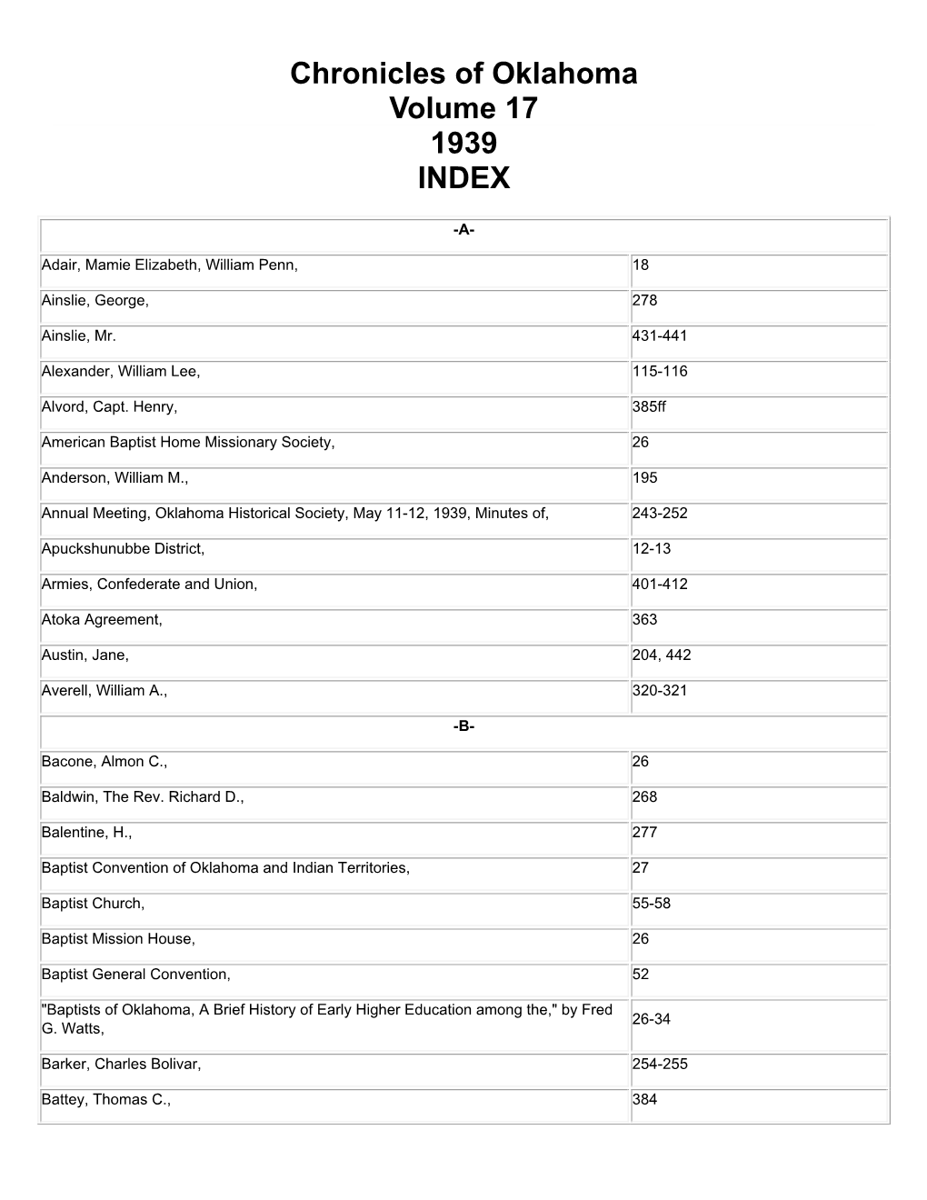 Chronicles of Oklahoma Volume 17 1939 INDEX