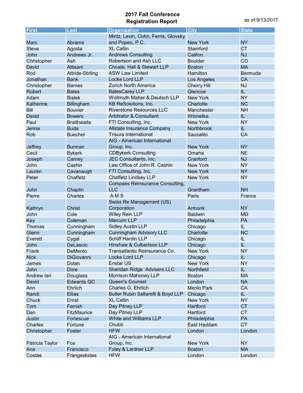 2017 Fall Conference Registration Report As of 9/13/2017 First Last Organization City State Mintz, Levin, Cohn, Ferris, Glovsky Marc Abrams and Popeo, P.C