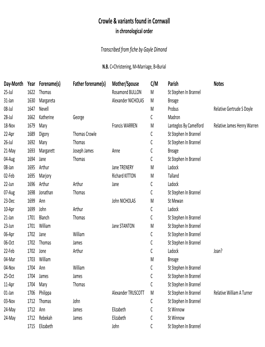 CROWLE & Variants