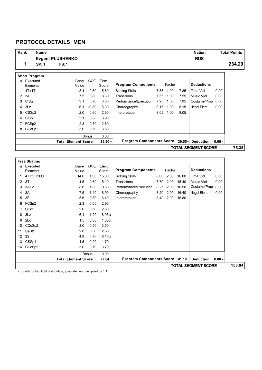 Men Protocol Details