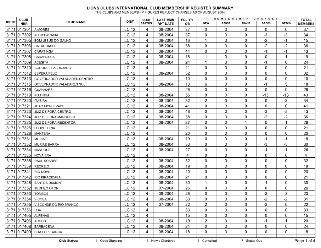 Lions Clubs International Club Membership Register Summary the Clubs and Membership Figures Reflect Changes As of August 2004