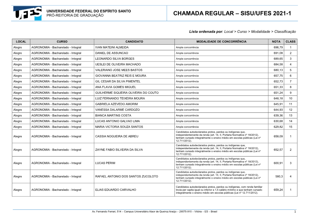 Chamada Regular – Sisu/Ufes 2021-1