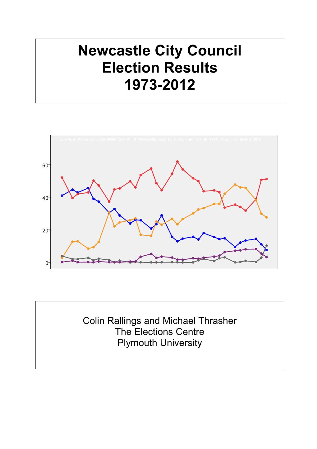 Newcastle City Council Election Results 1973-2012