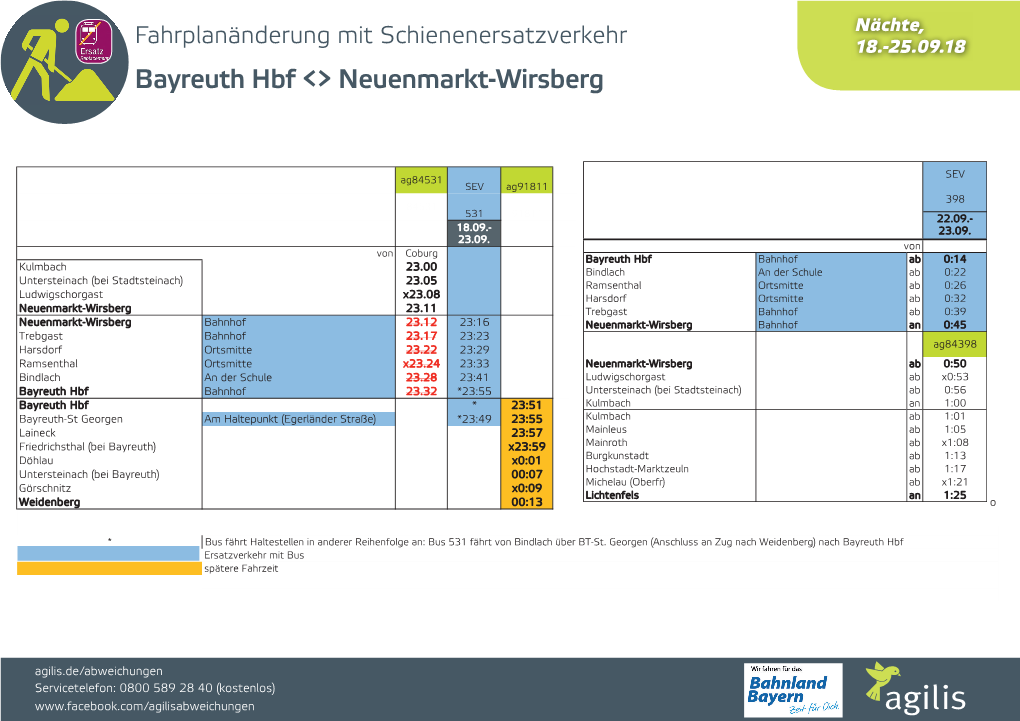 Bayreuth Hbf &lt;&gt; Neuenmarkt-Wirsberg