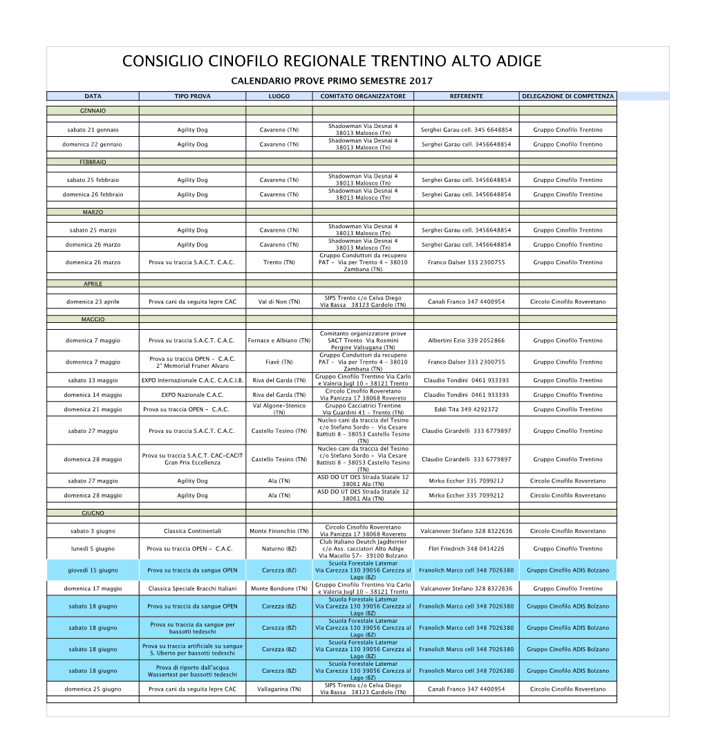 Consiglio C Consiglio Cinofilo Regio Lio Cinofilo Regionale Tr Filo Regionale Trentino Alto Ale Trentino Alto Adige Alto Adige