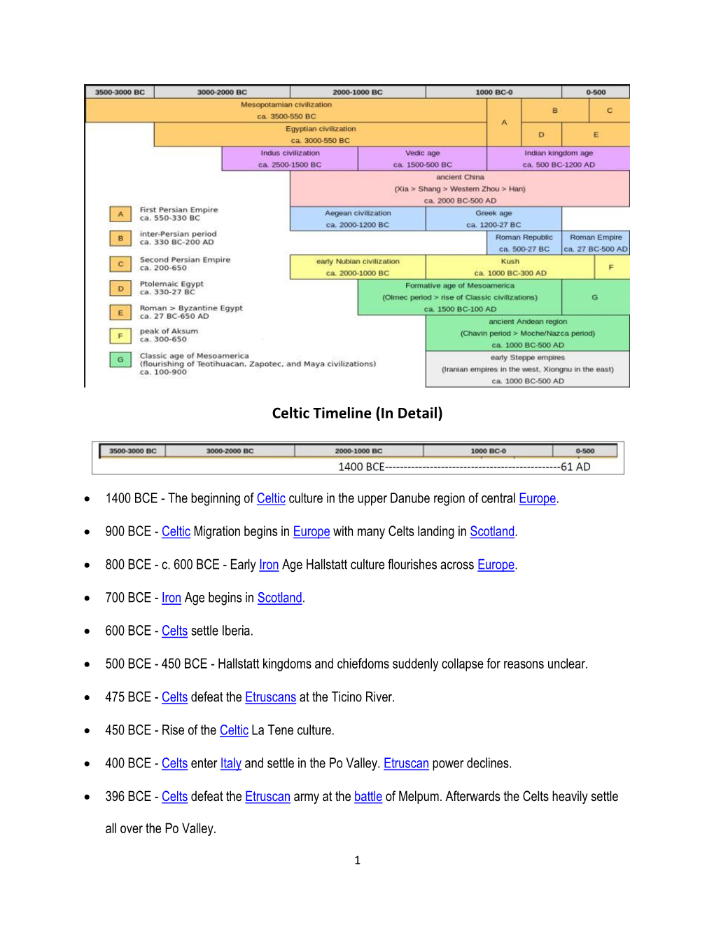 Celtic Timeline (In Detail)