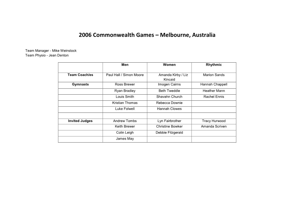 2006 Commonwealth Games – Melbourne, Australia