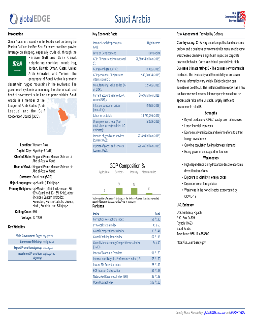 Memo Provided By: Globaledge.Msu.Edu and EXPORT.GOV