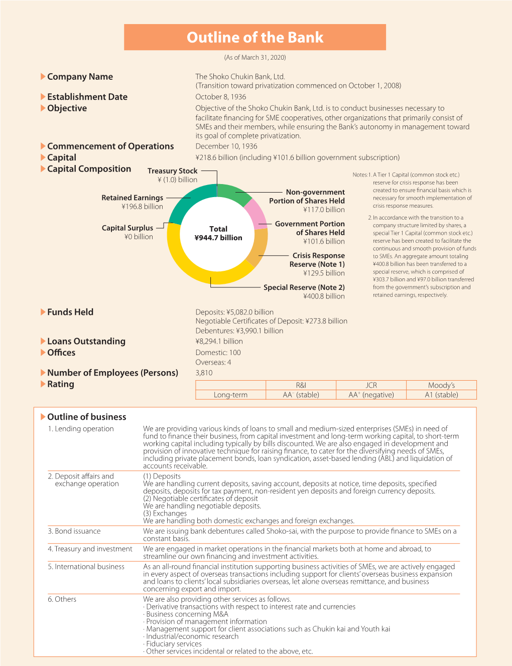 Outline of the Bank (PDF:34KB)