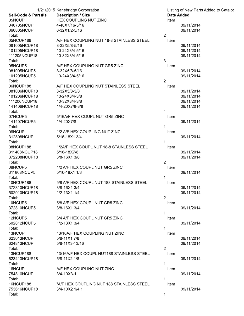 1/21/2015 Kanebridge Corporation Listing of New Parts Added To