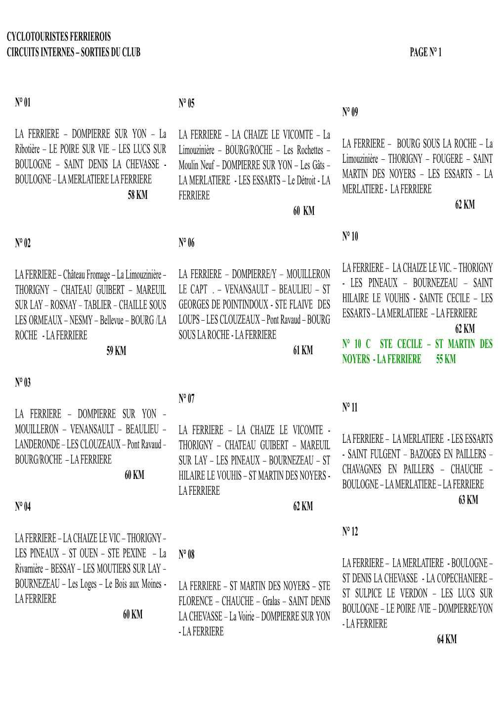 N° 01 LA FERRIERE – DOMPIERRE SUR YON – La Ribotière – LE POIRE SUR VIE – LES LUCS SUR BOULOGNE – SAINT DENIS LA