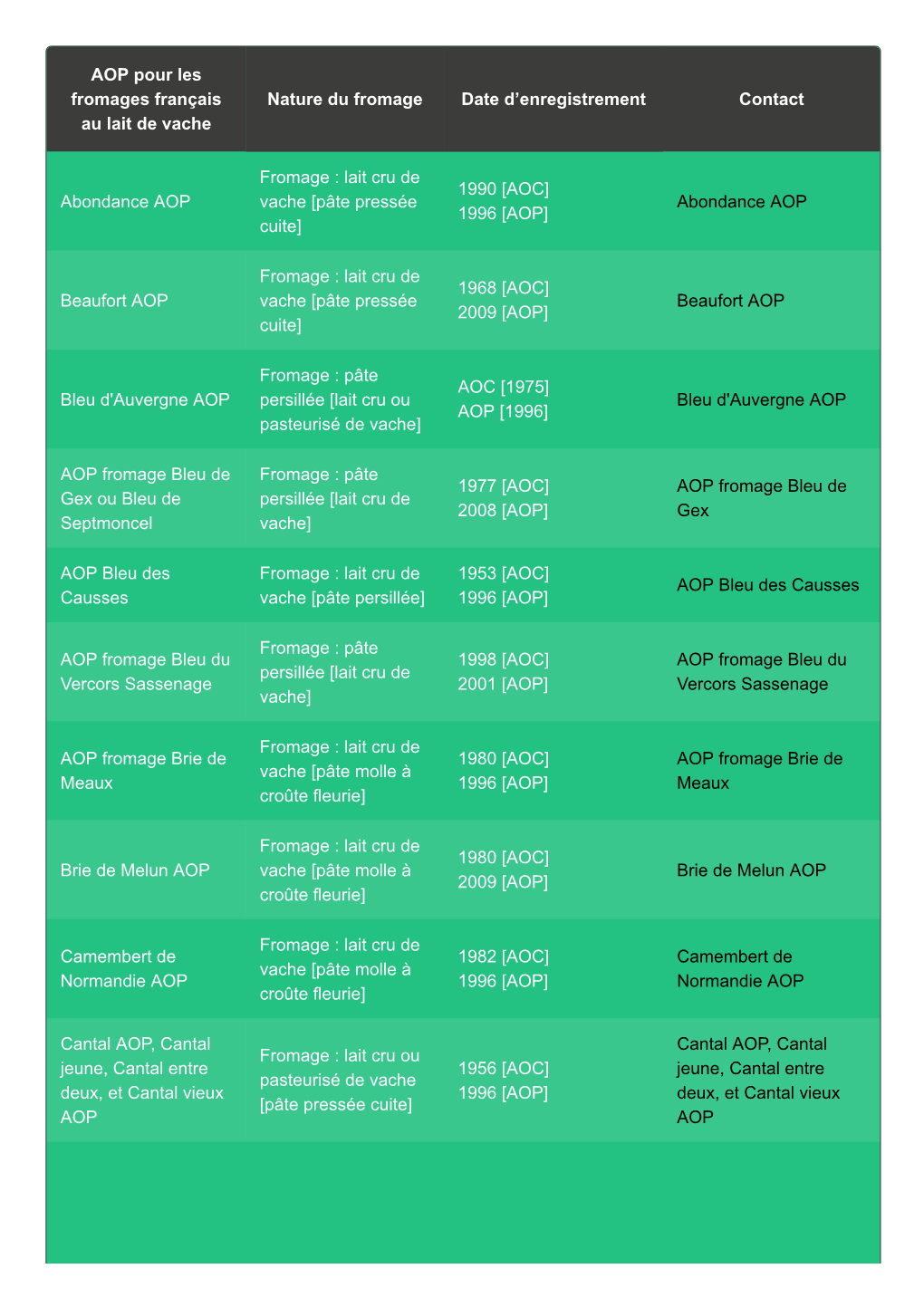 AOP Pour Les Fromages Français Au Lait De Vache Nature Du Fromage Date D'enregistrement Contact Abondance AOP Fromage : Lait