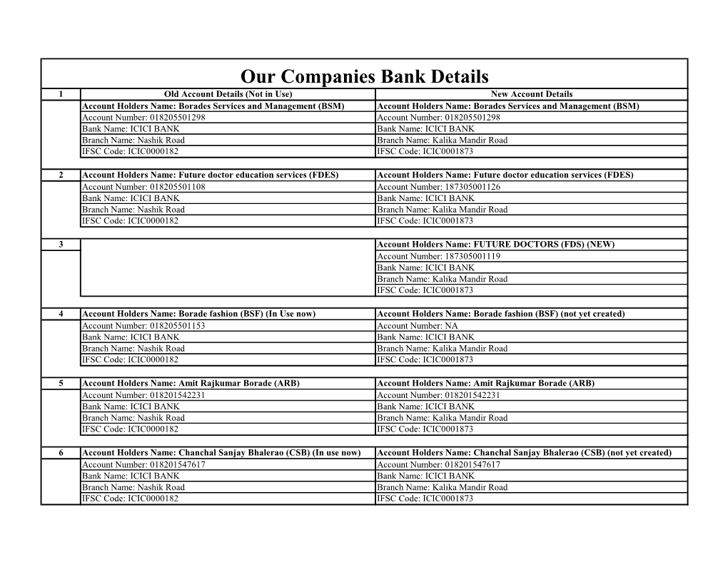 Our Companies Bank Details