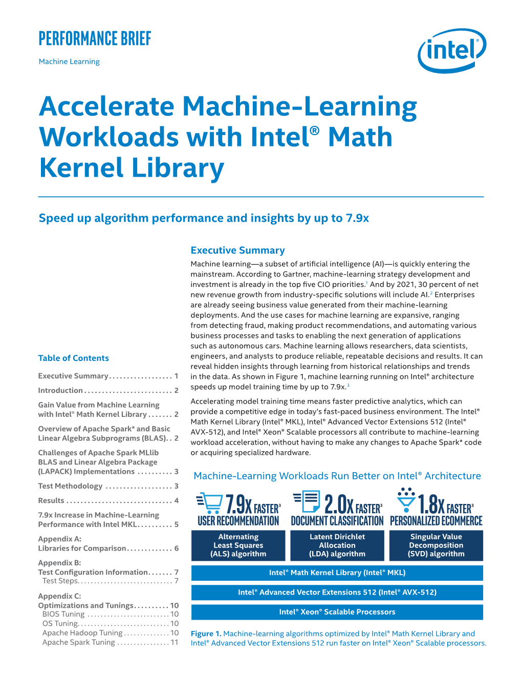Accelerate Machine-Learning Workloads with Intel® Math Kernel Library (Intel® MKL)