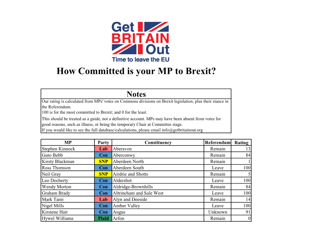 How Committed to Brexit Is Your