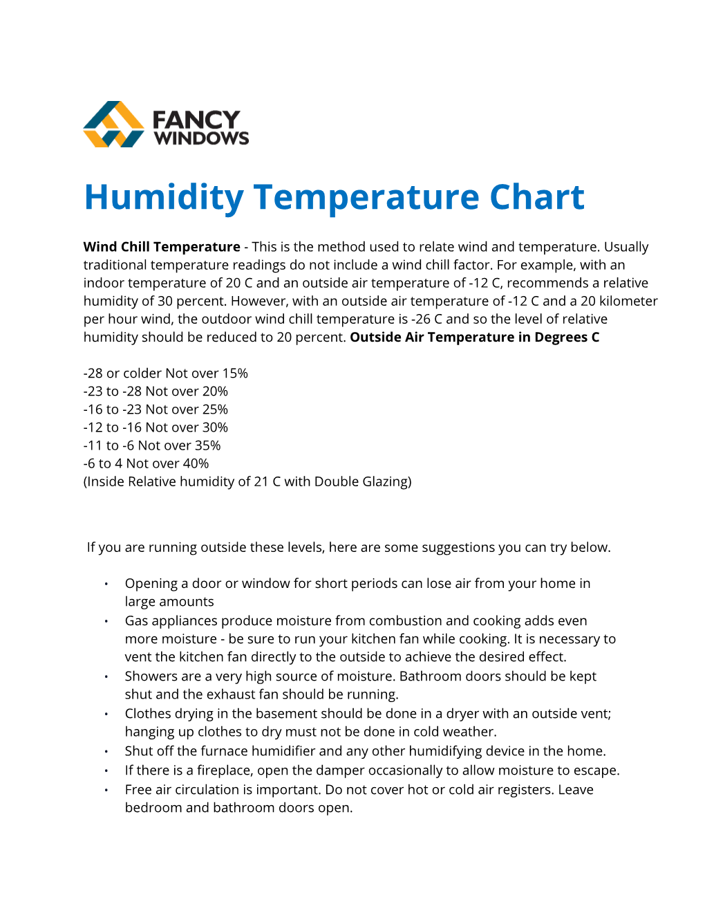 Humidity Temperature Chart