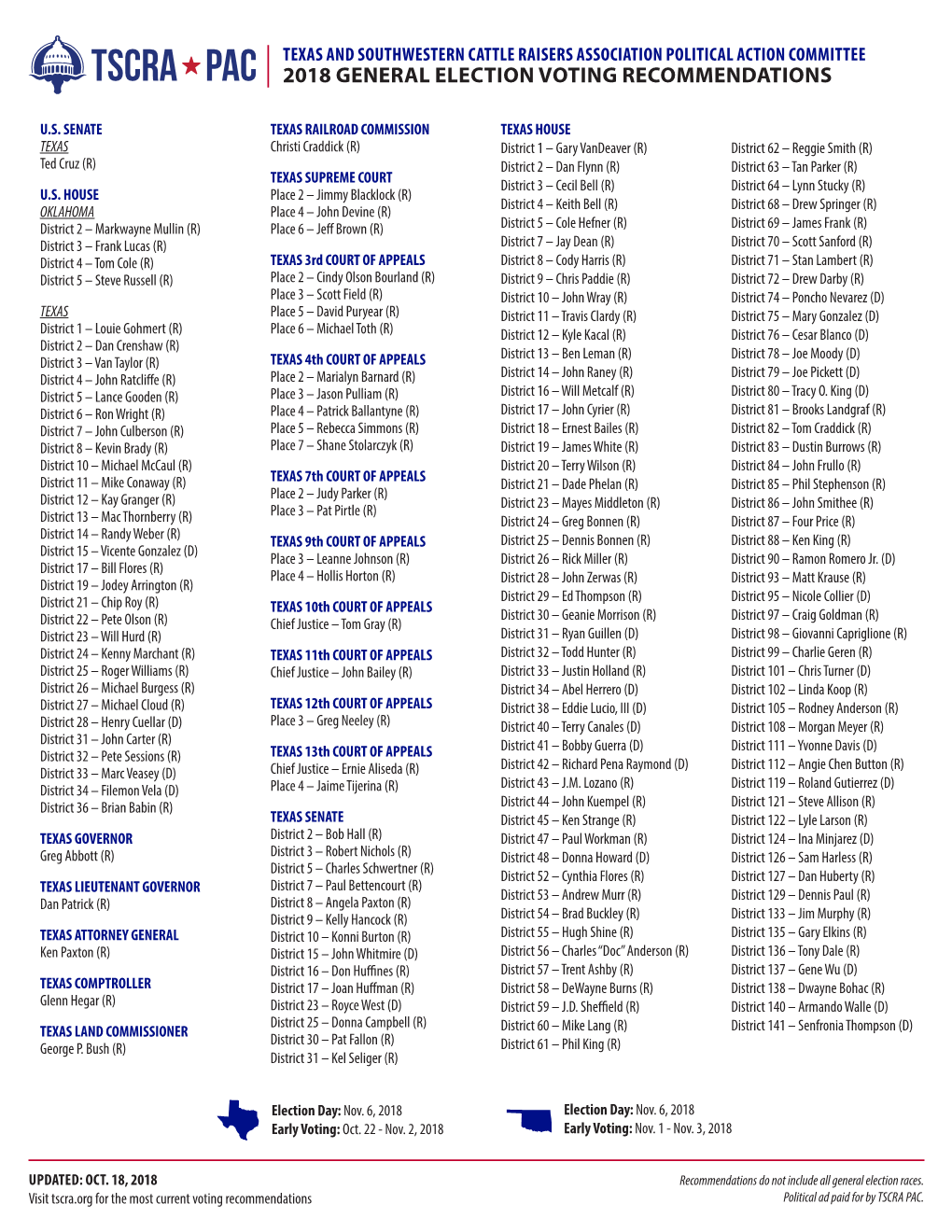 2018 General Election Voting Recommendations