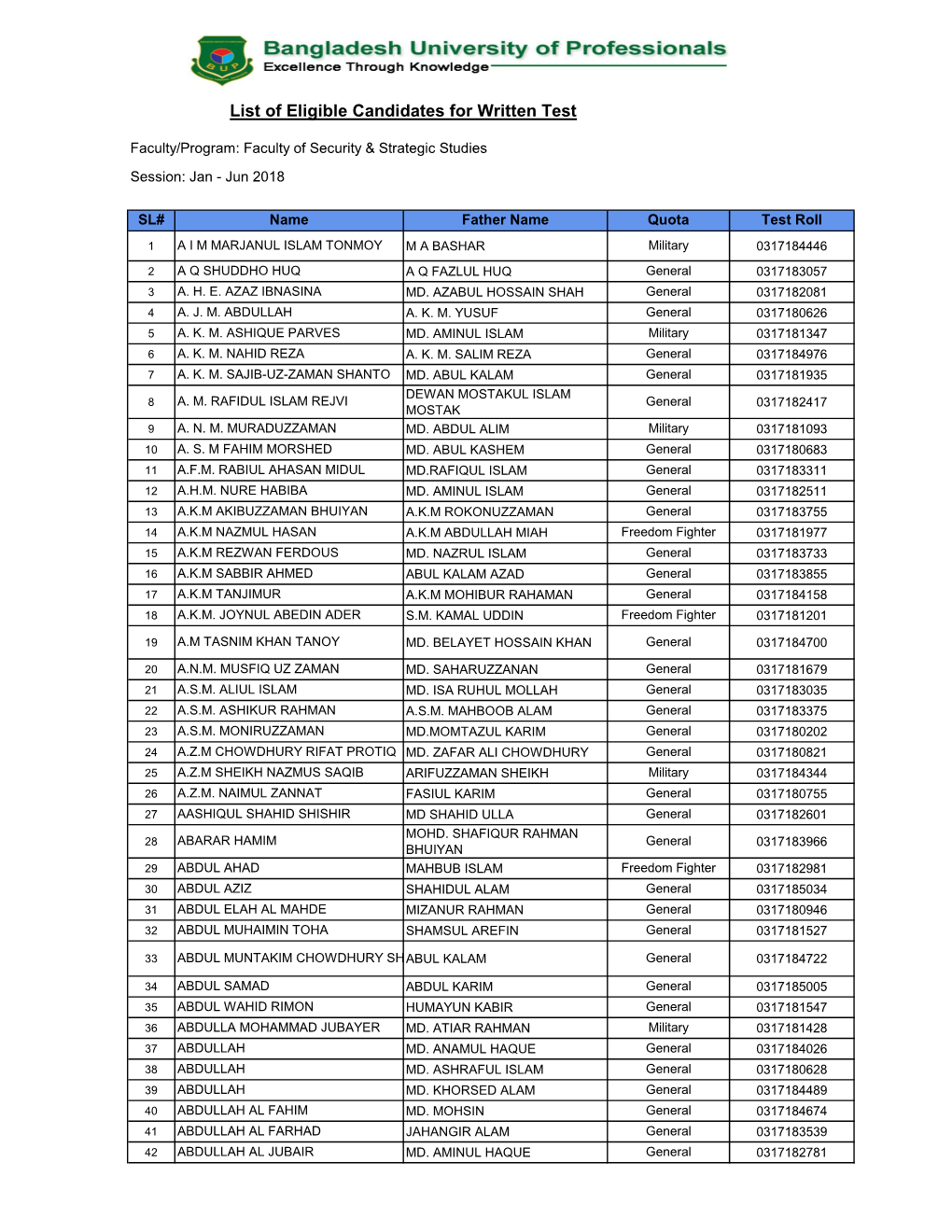 List of Eligible Candidates for Written Test