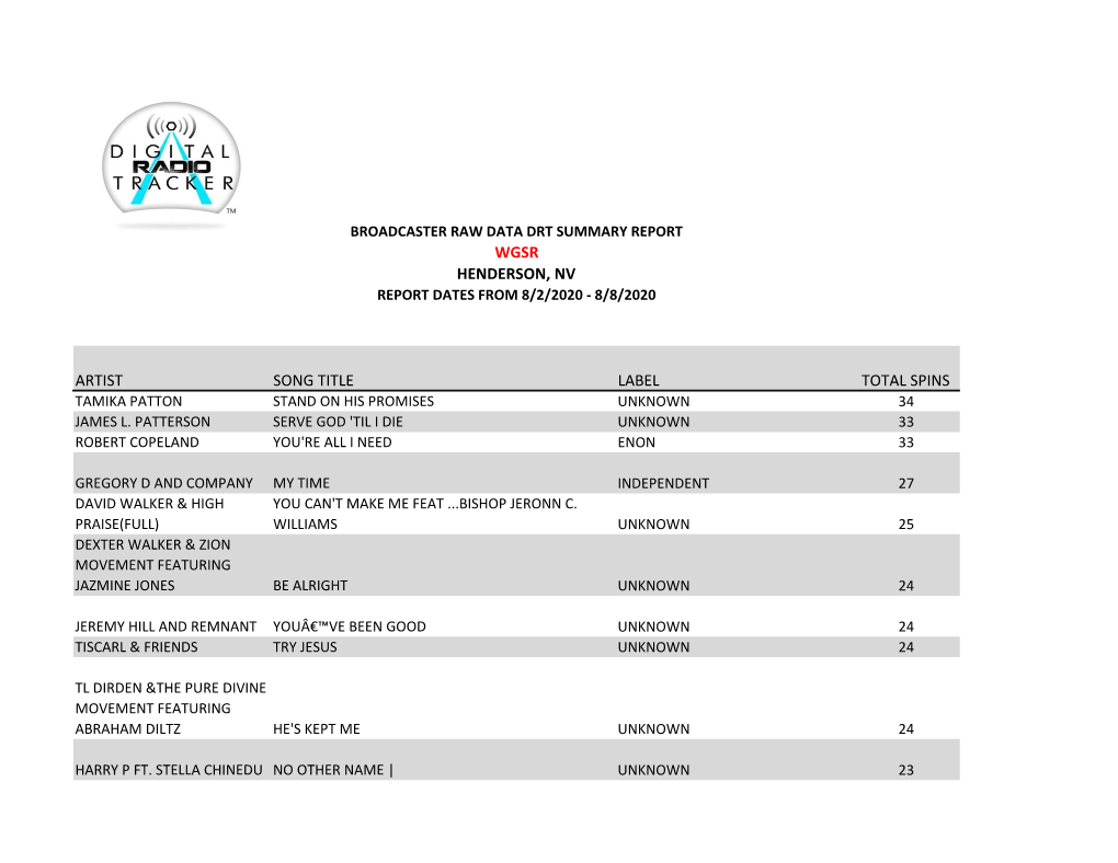 Artist Song Title Label Total Spins Wgsr Henderson, Nv