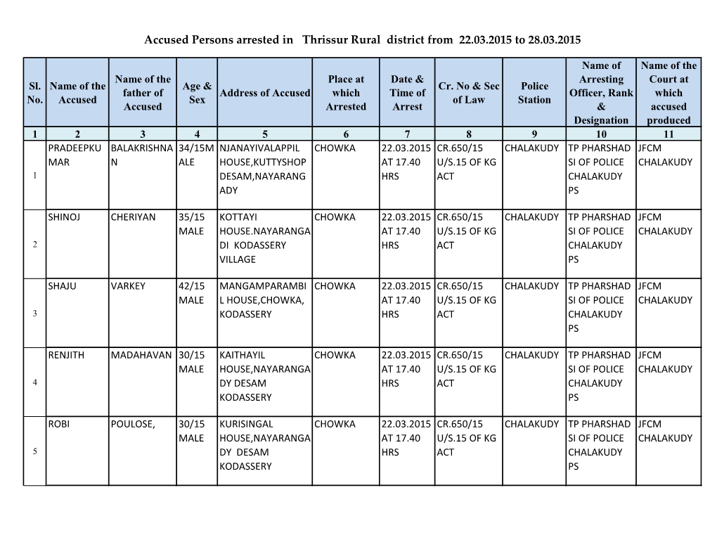 Accused Persons Arrested in Thrissur Rural District from 22.03.2015 to 28.03.2015