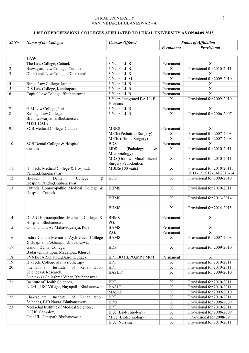 Utkal University 1 Vani Vihar: Bhubaneswar – 4