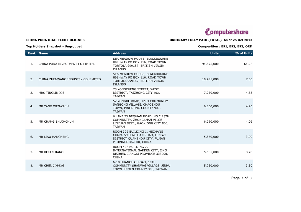 Top Holders Snapshot - Ungrouped Composition : ES1, ES2, ES3, ORD