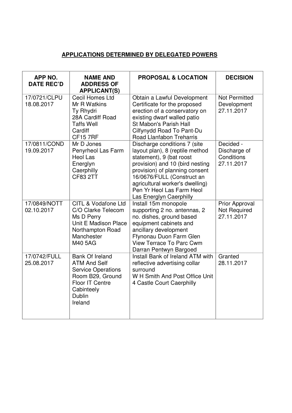 Applications Determined by Delegated Powers