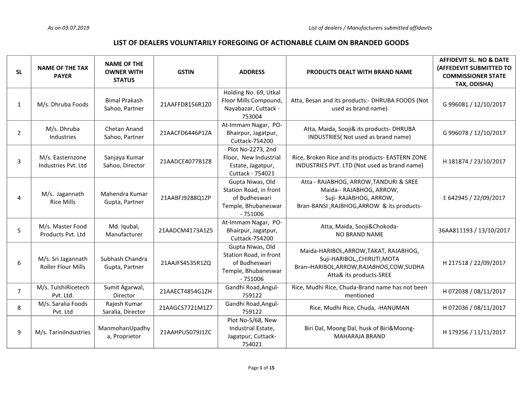 List of Dealers Voluntarily Foregoing of Actionable Claim on Branded Goods