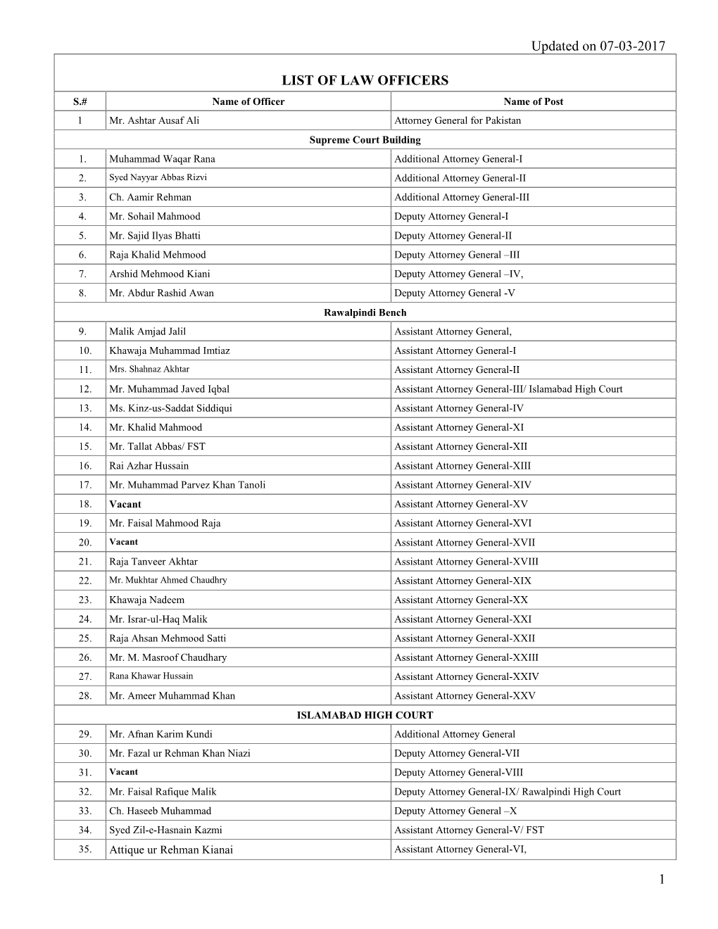 1 Updated on 07-03-2017 LIST of LAW OFFICERS