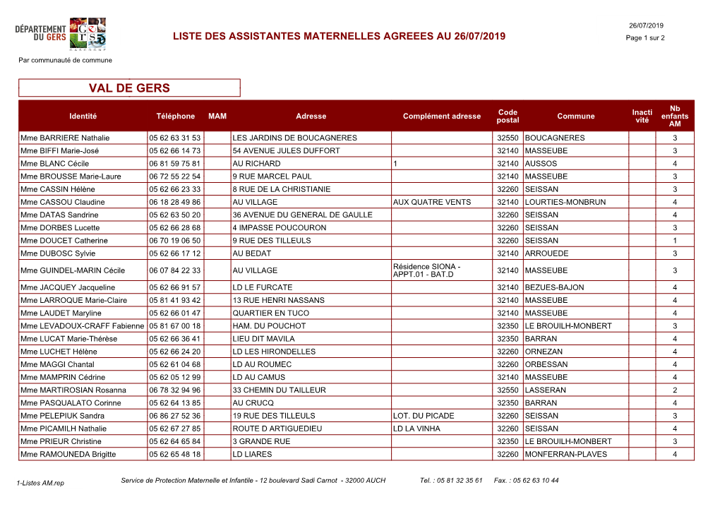 1-Listes AM.Rep Service De Protection Maternelle Et Infantile - 12 Boulevard Sadi Carnot - 32000 AUCH Tel