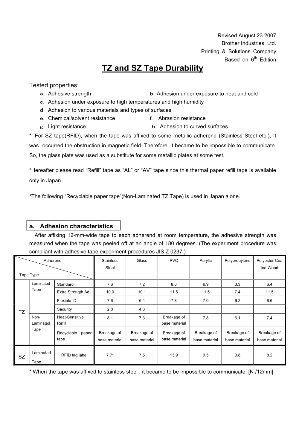 TZ and SZ Tape Durability