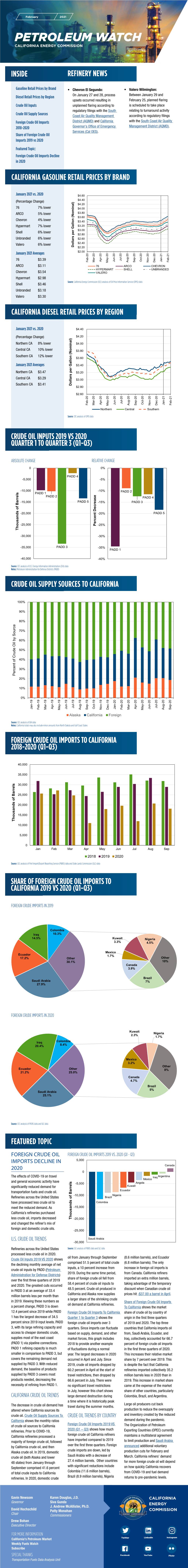 Petroleum Watch California Energy Commission