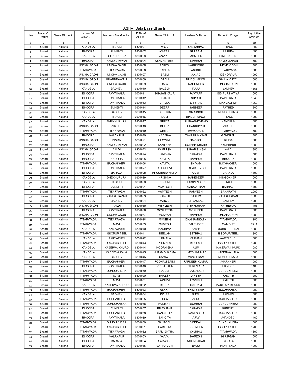 Compiled Shamli