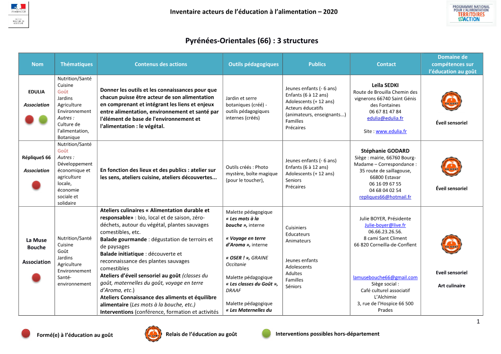 Pyrénées-Orientales (66) : 3 Structures