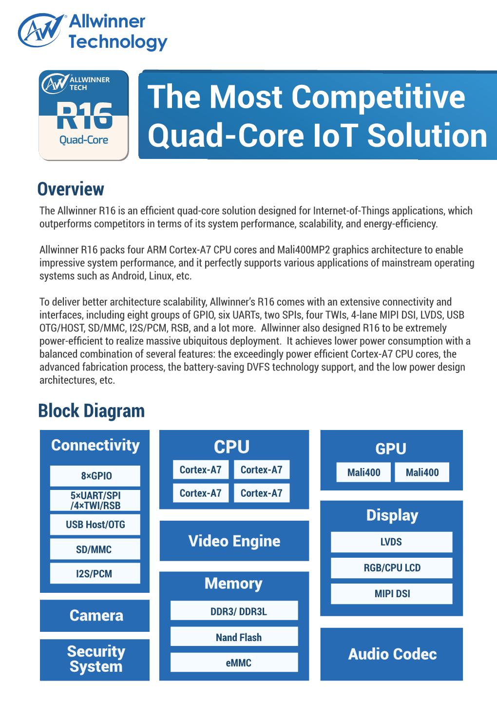 The Most Competitive Quad-Core Iot Solution