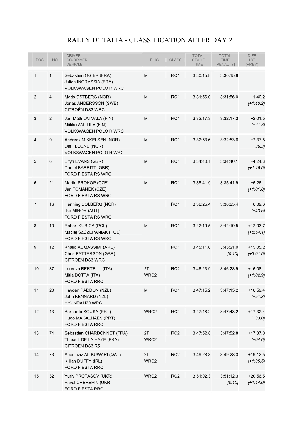 Rally D'italia