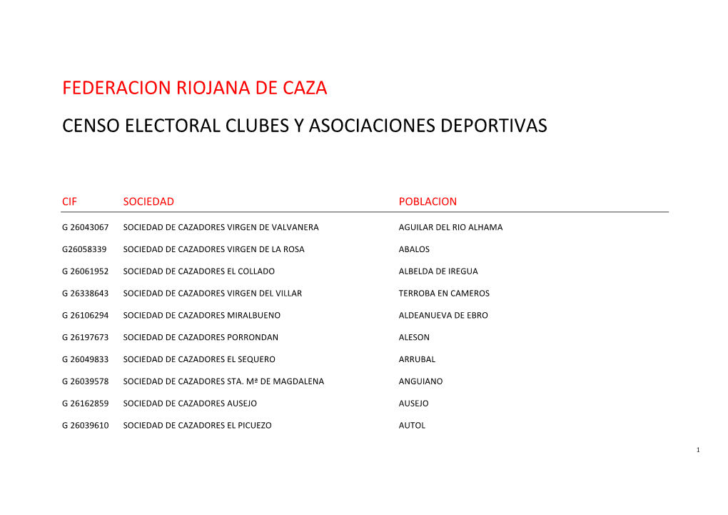 Censo Electoral Clubes Y Asociaciones Deportivas