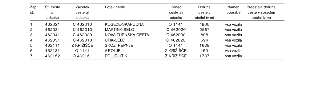 Glavne Mestne Ceste (LG)