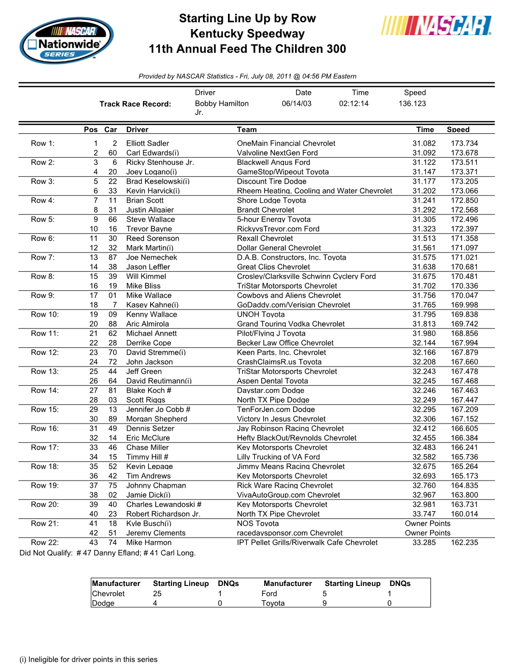 Starting Line up by Row Kentucky Speedway 11Th Annual Feed the Children 300