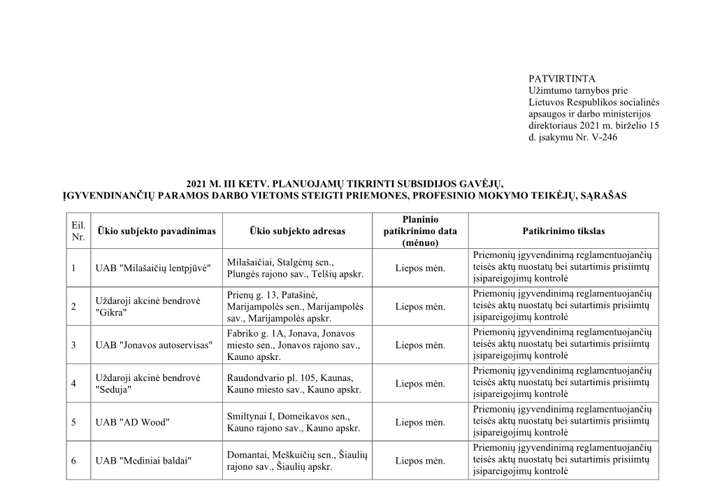 PATVIRTINTA Užimtumo Tarnybos Prie Lietuvos Respublikos Socialinės Apsaugos Ir Darbo Ministerijos Direktoriaus 2021 M. Birželio 15 D