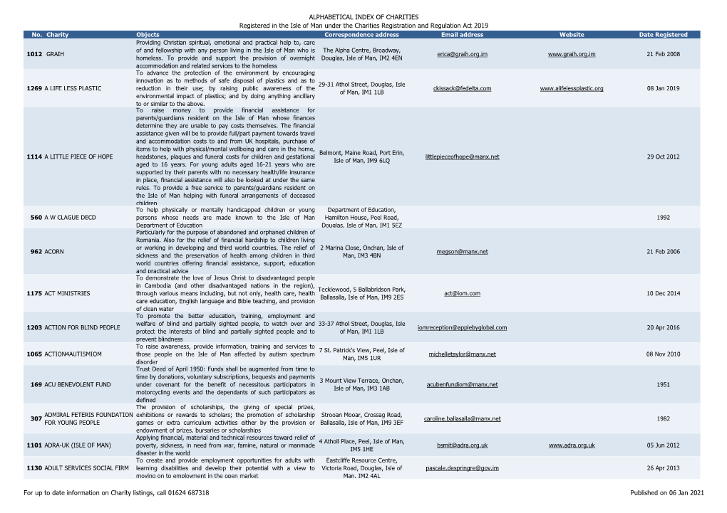 ALPHABETICAL INDEX of CHARITIES Registered in the Isle of Man Under the Charities Registration and Regulation Act 2019 No