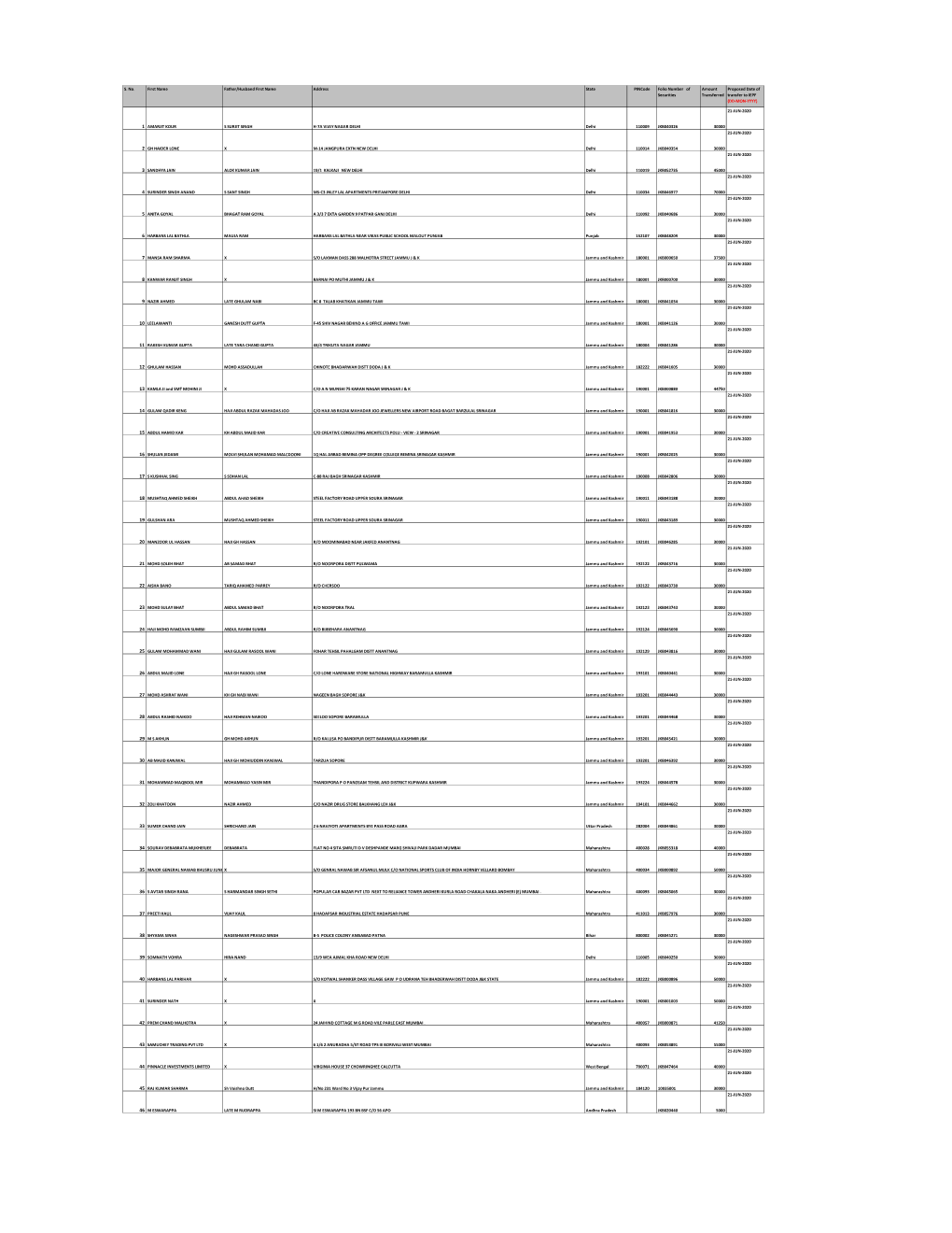 S. No. First Name Father/Husband First Name Address State Pincode Folio Number of Securities Amount Transferred Proposed Date