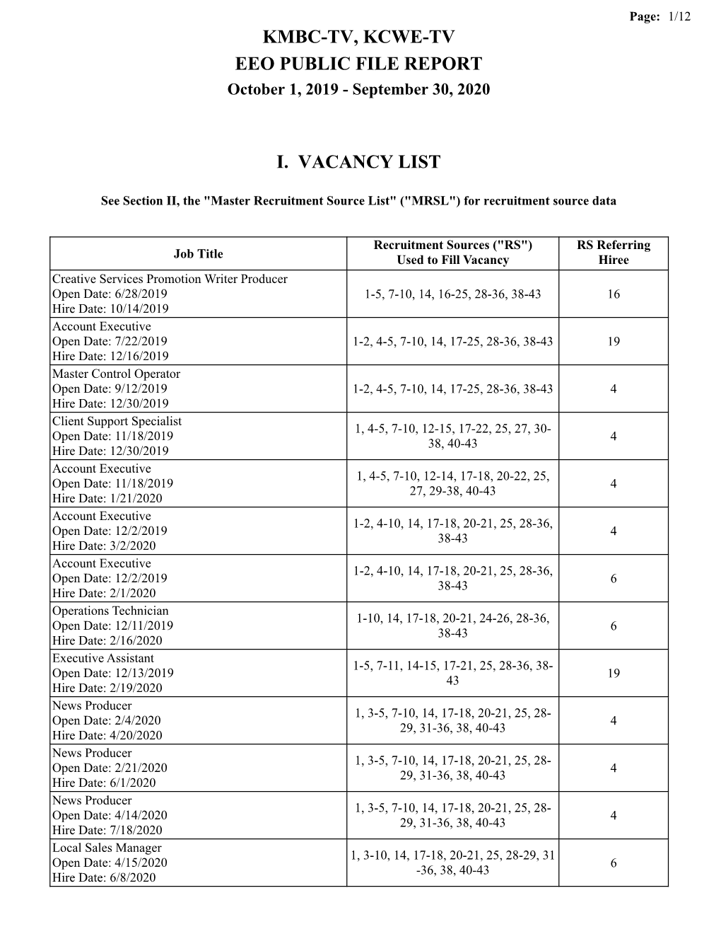 Kmbc-Tv, Kcwe-Tv Eeo Public File Report I. Vacancy List