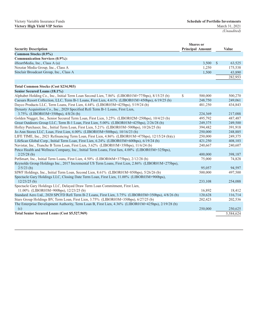 Victory Variable Insurance Funds Schedule of Portfolio Investments Victory High Yield VIP Series March 31, 2021 (Unaudited)