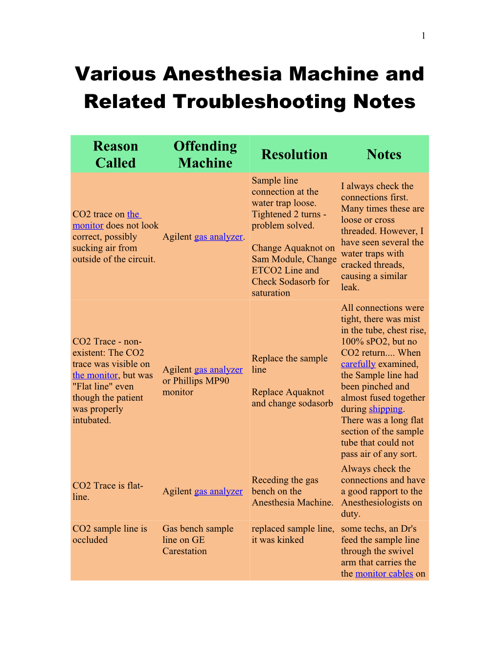 Note: the Examples I Have Provided Are Highlighted in Red